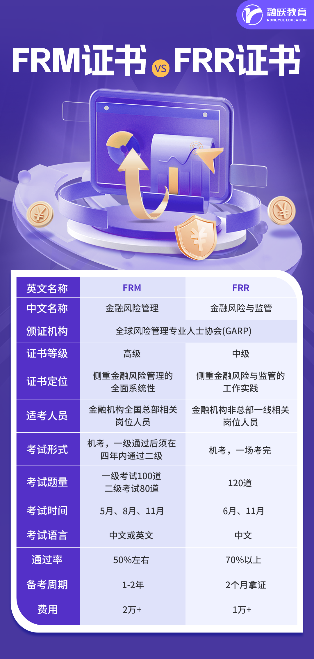 FRMvsFRR证书