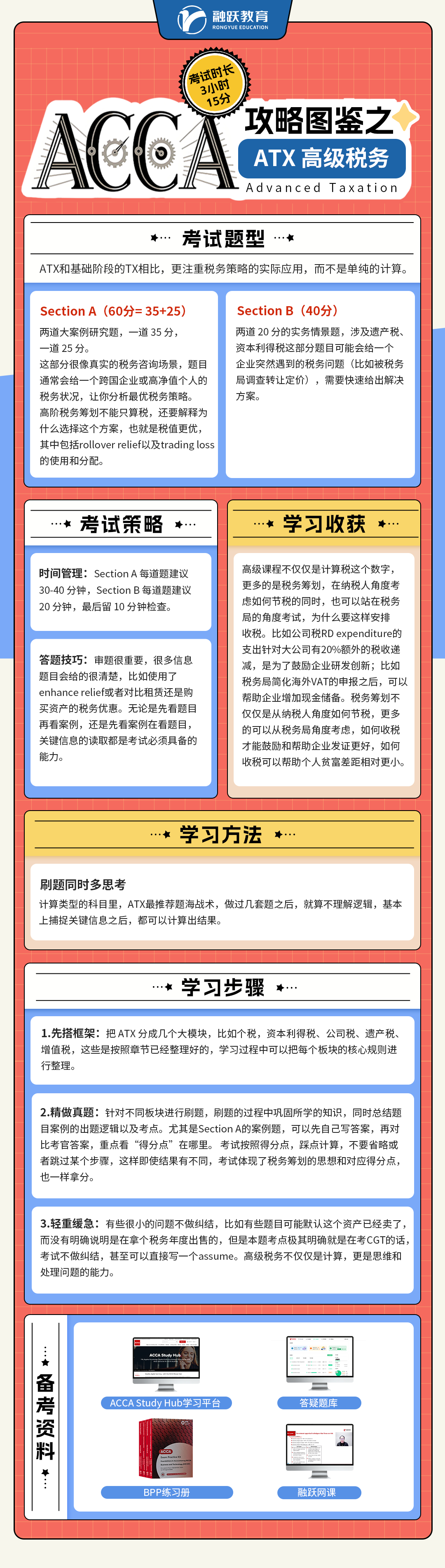 融跃ACCAatx备考攻略