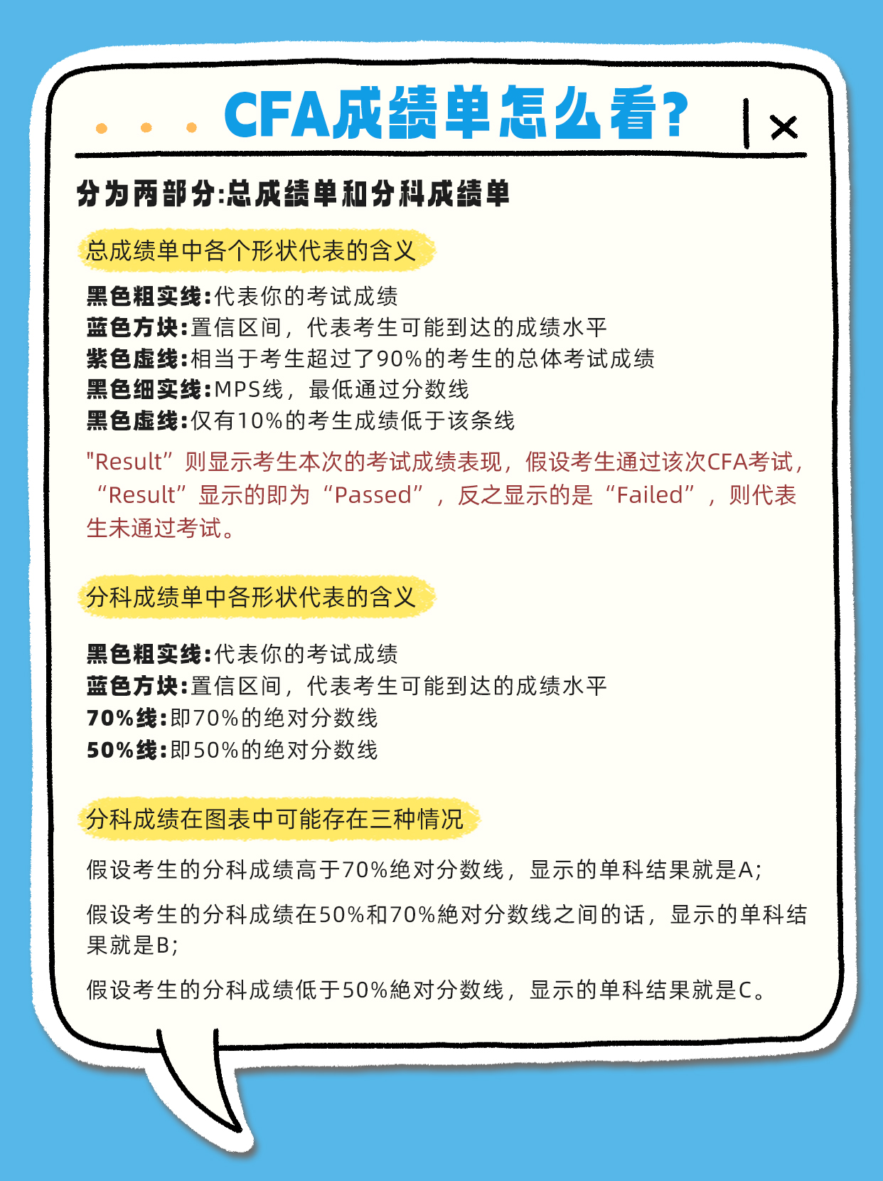 CFA成绩单怎么看