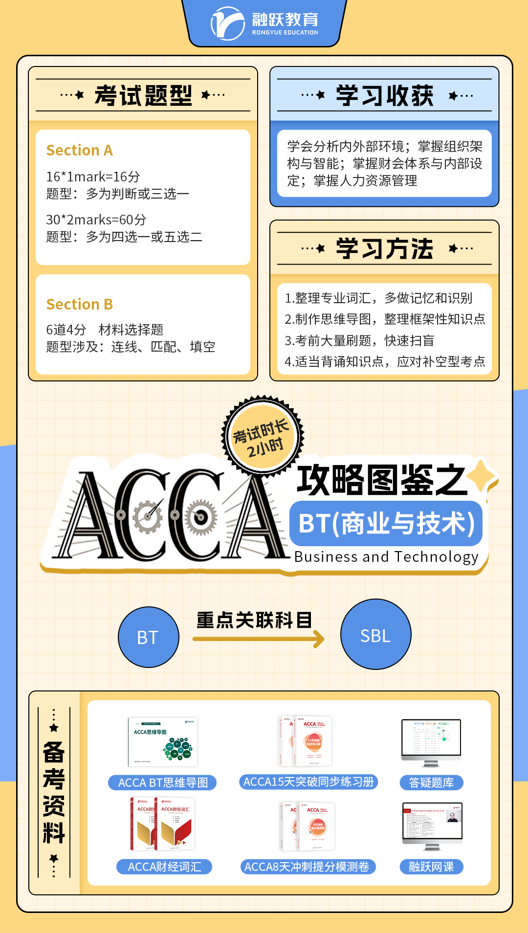 融跃BT学习策略