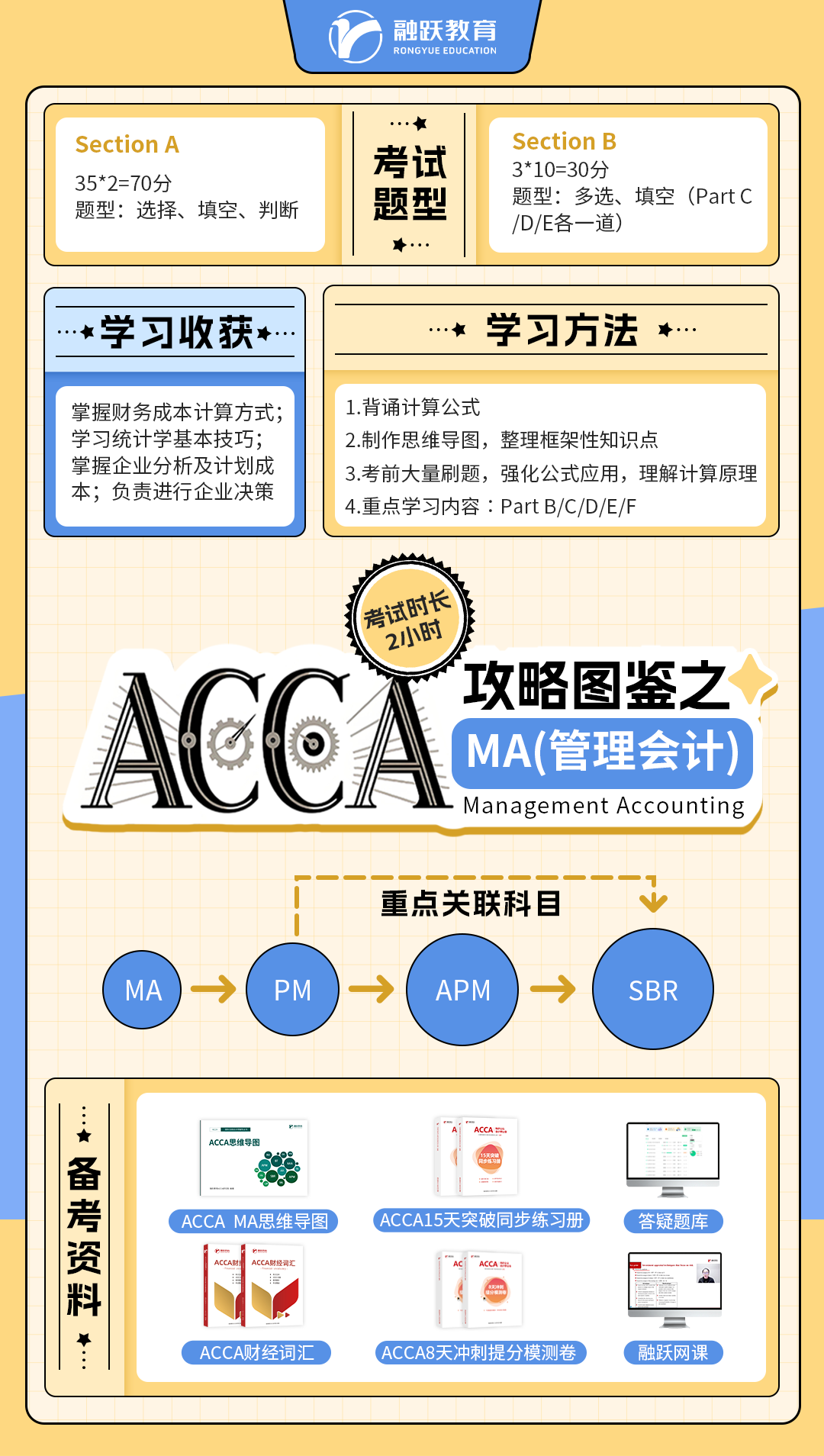 融跃ACCA
