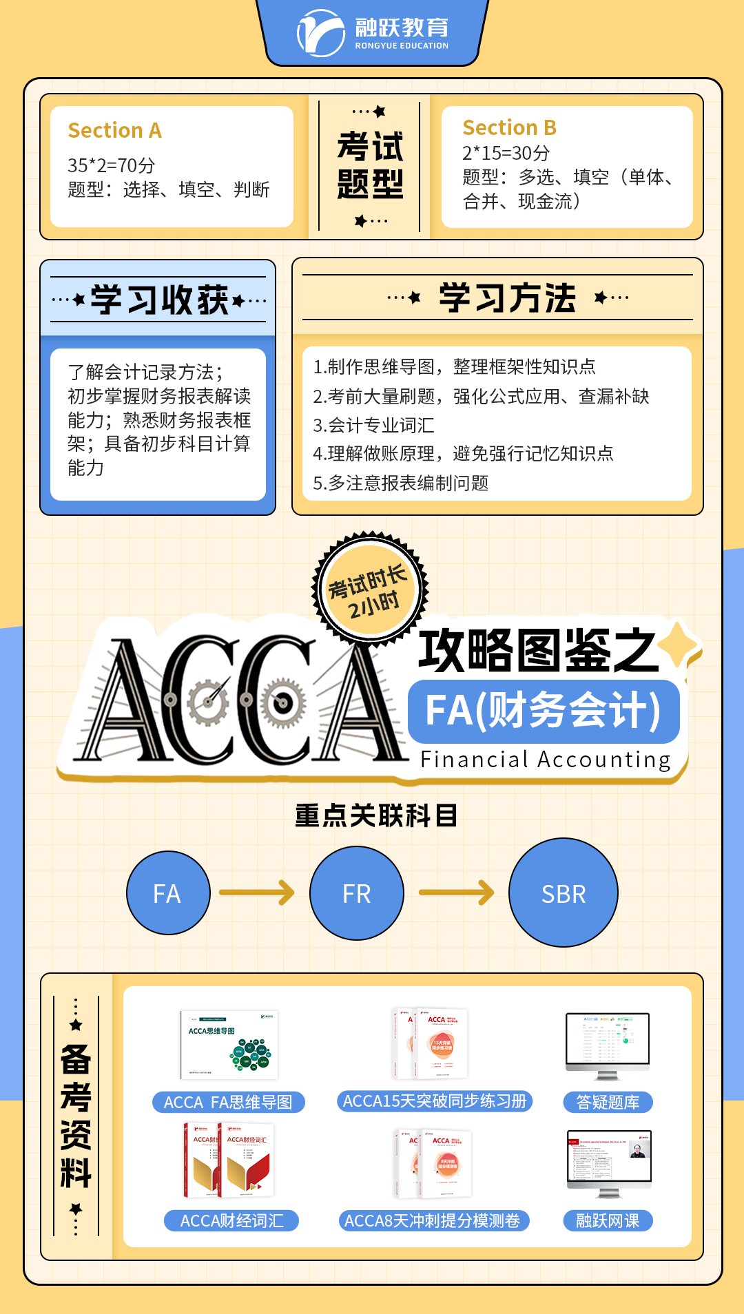 融跃ACCA