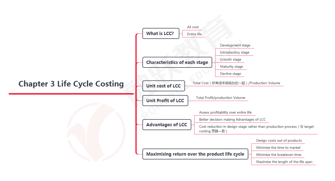 金顿旗舰店思维导图 金顿旗舰店思维导图