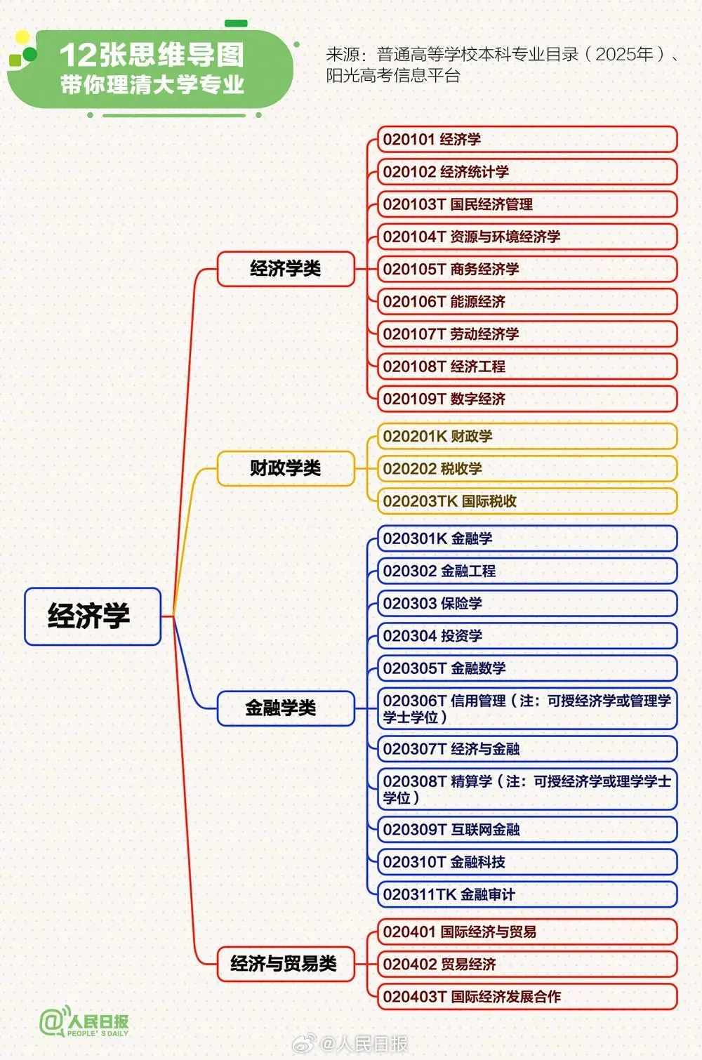 大学专业