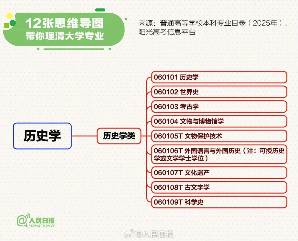 大学专业