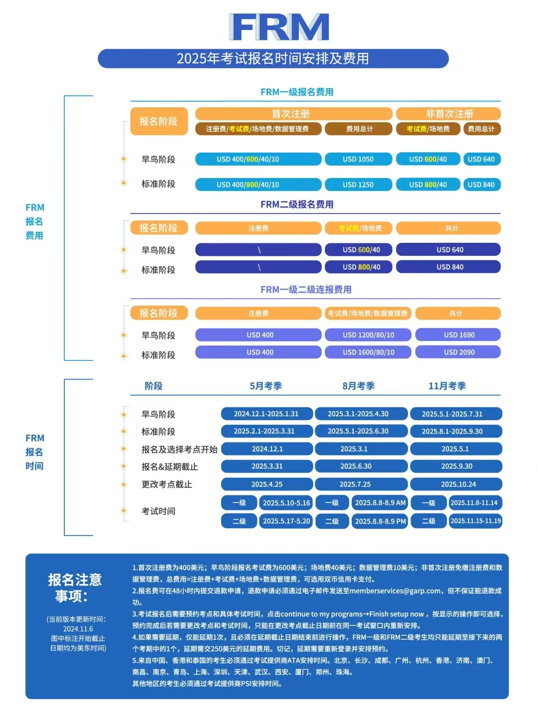 FRM报名时间 FRM报名时间