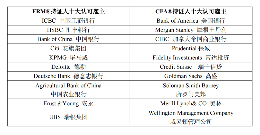 CFA&FRM课程
