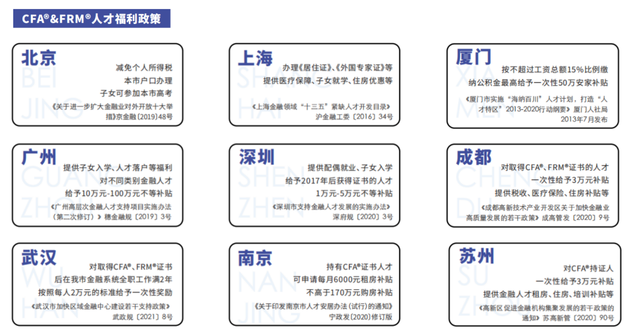 CFA&FRM课程