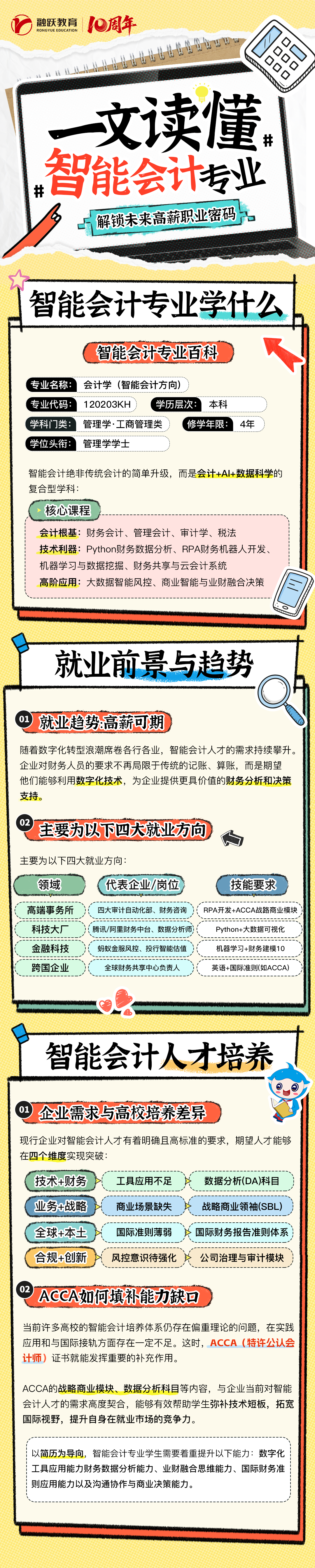 融跃教育