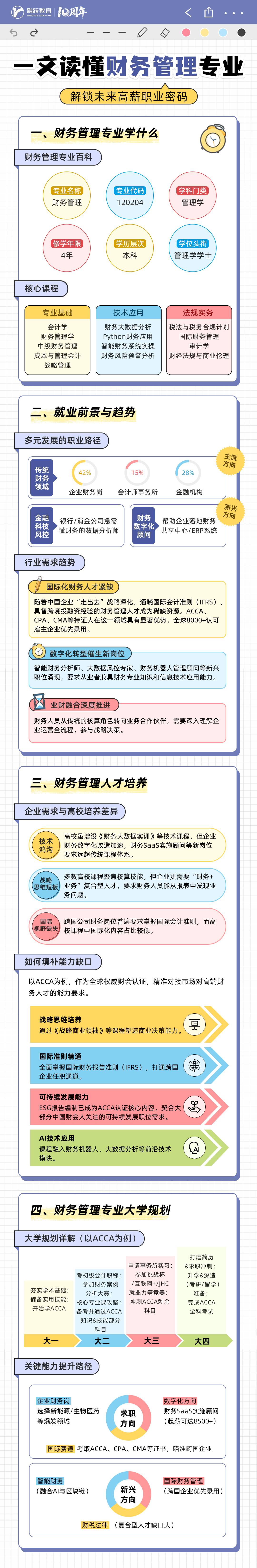 融跃CPA