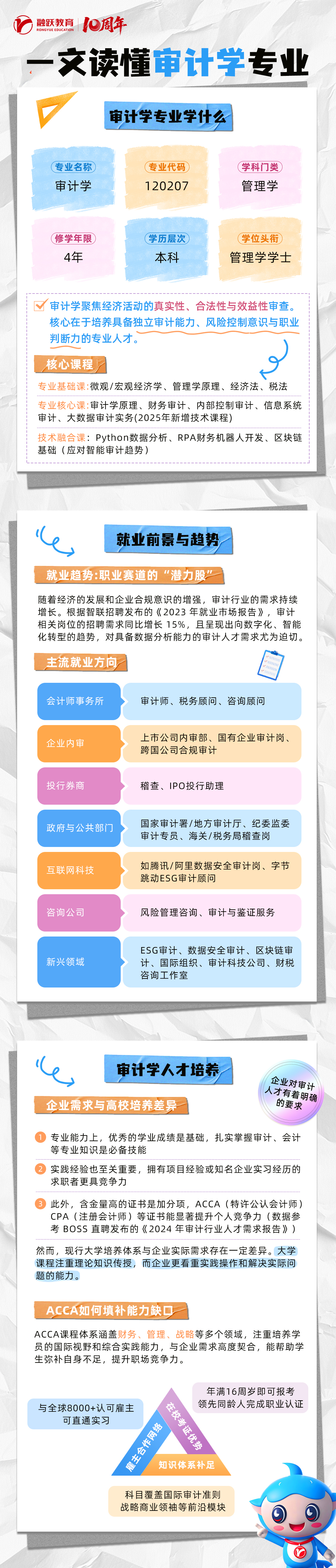 融跃审计