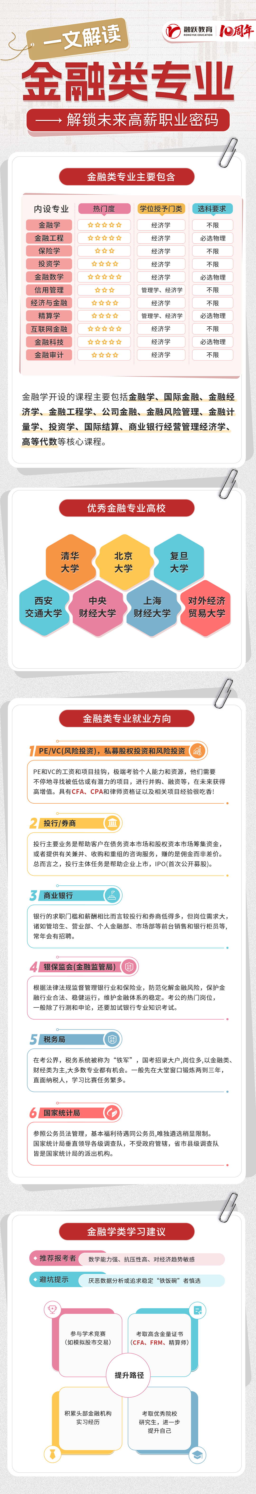 融跃旗舰店