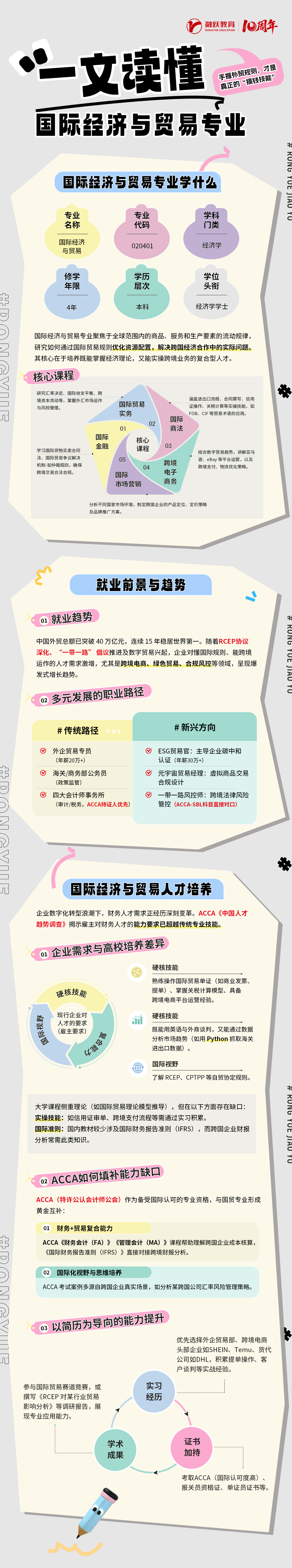 融跃CPA