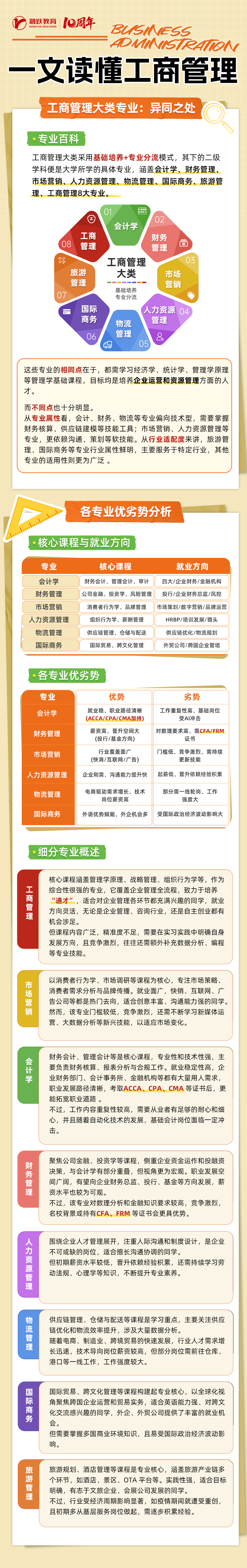 融跃旗舰店
