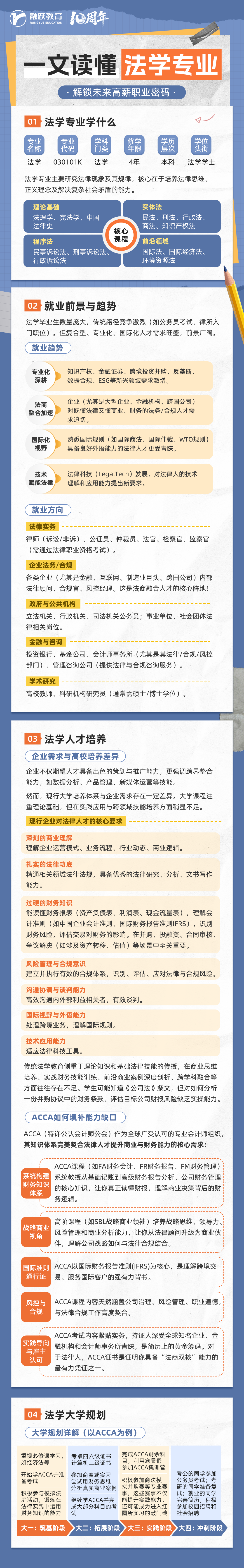 融跃教育