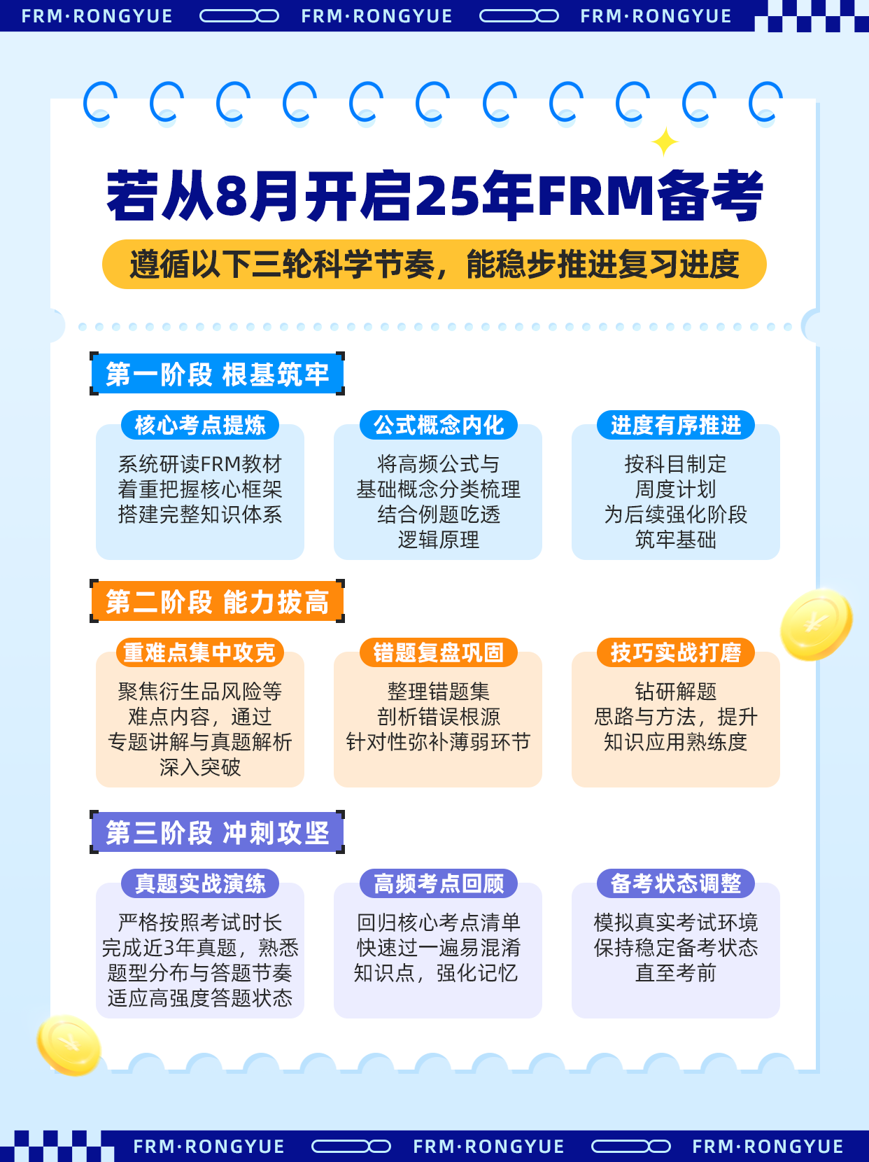 融跃FRM