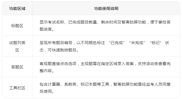CPA考试系统功能区说明 CPA考试系统功能区说明
