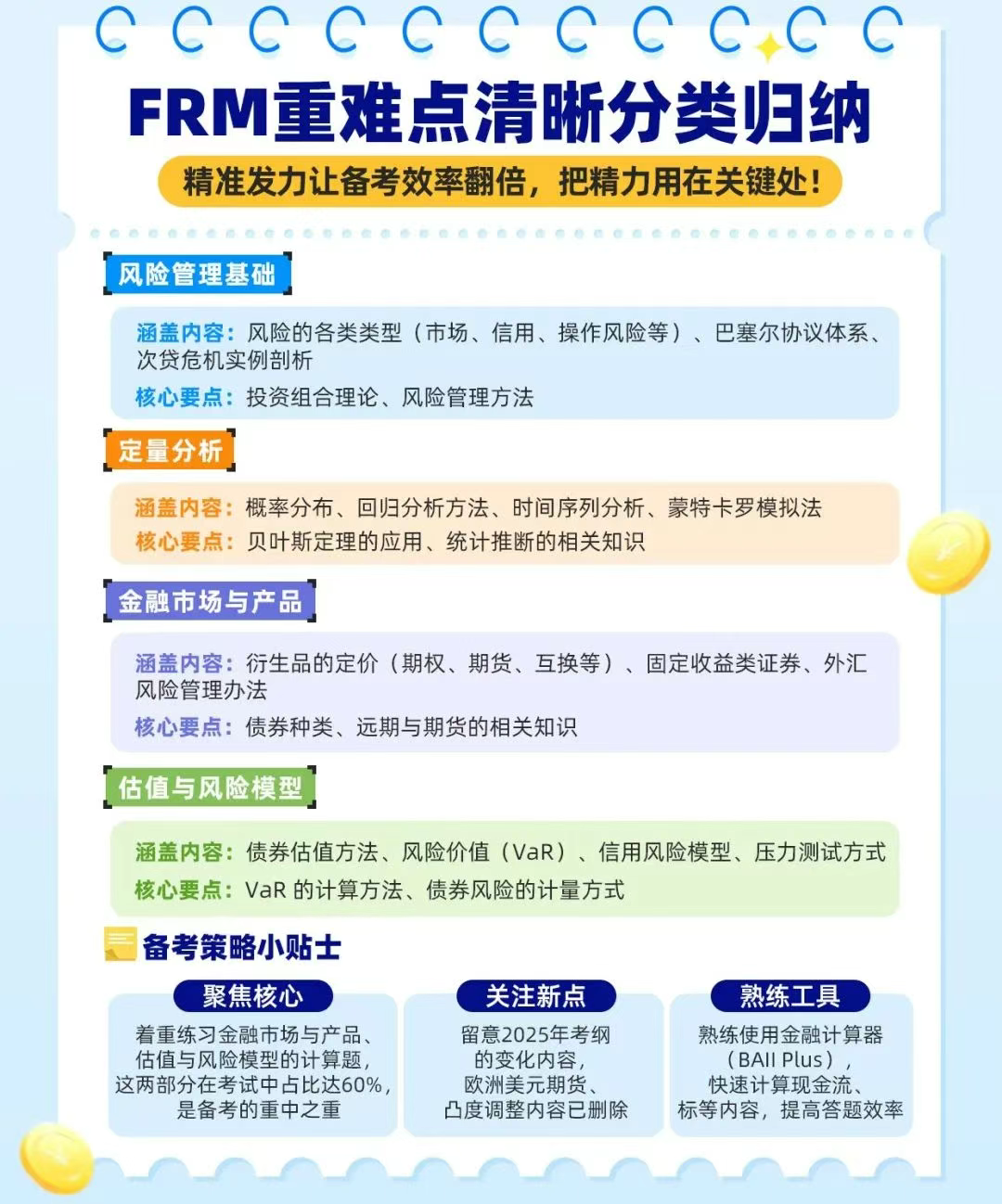 FRM重难点归类
