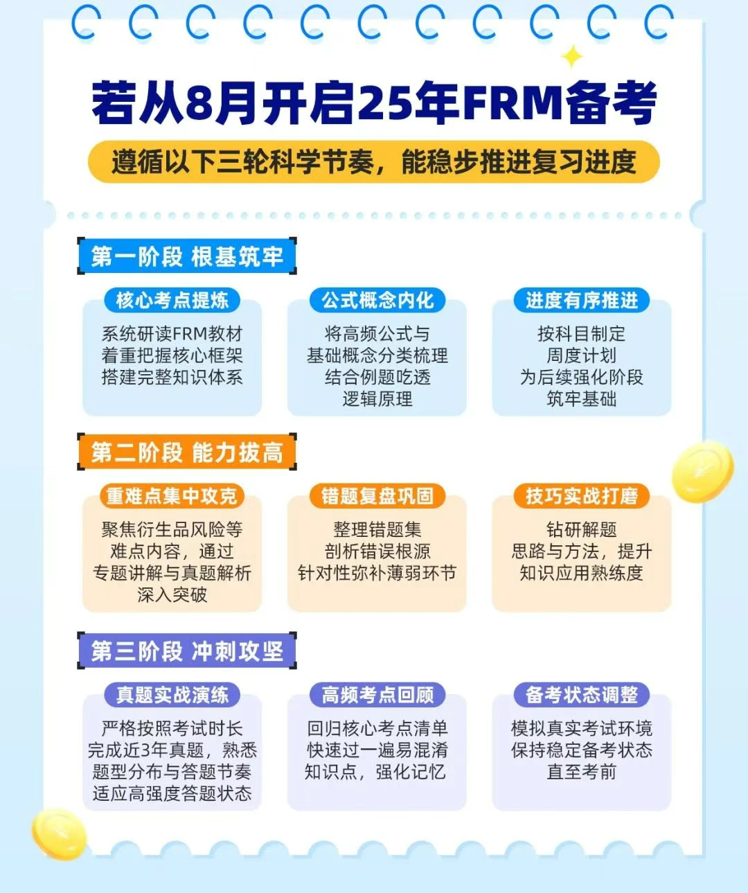 FRM三轮备考安排