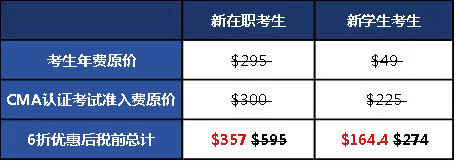 CMA考试费用