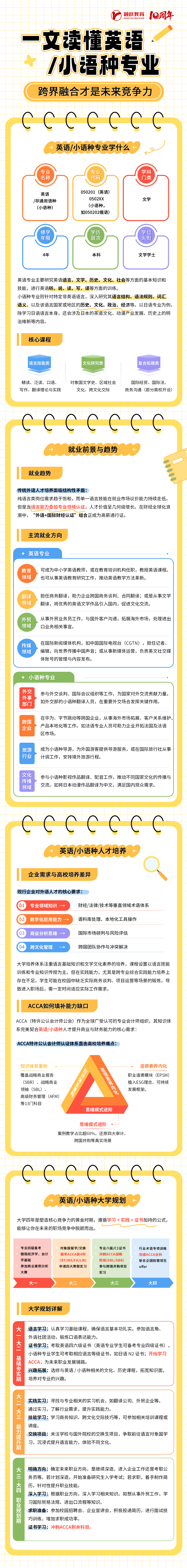 融跃教育