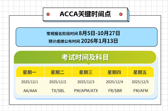 ACCA备考