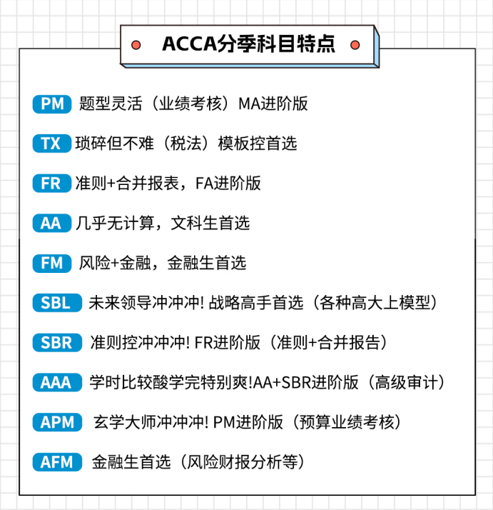 ACCA分季科目特点