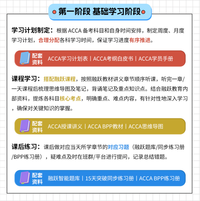 ACCA备考