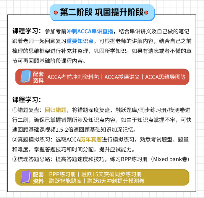ACCA备考