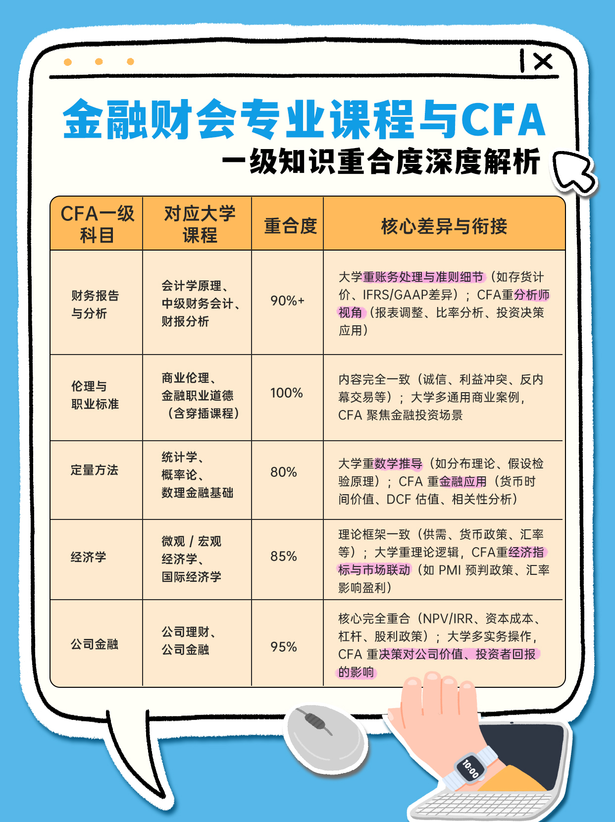 融跃CFA