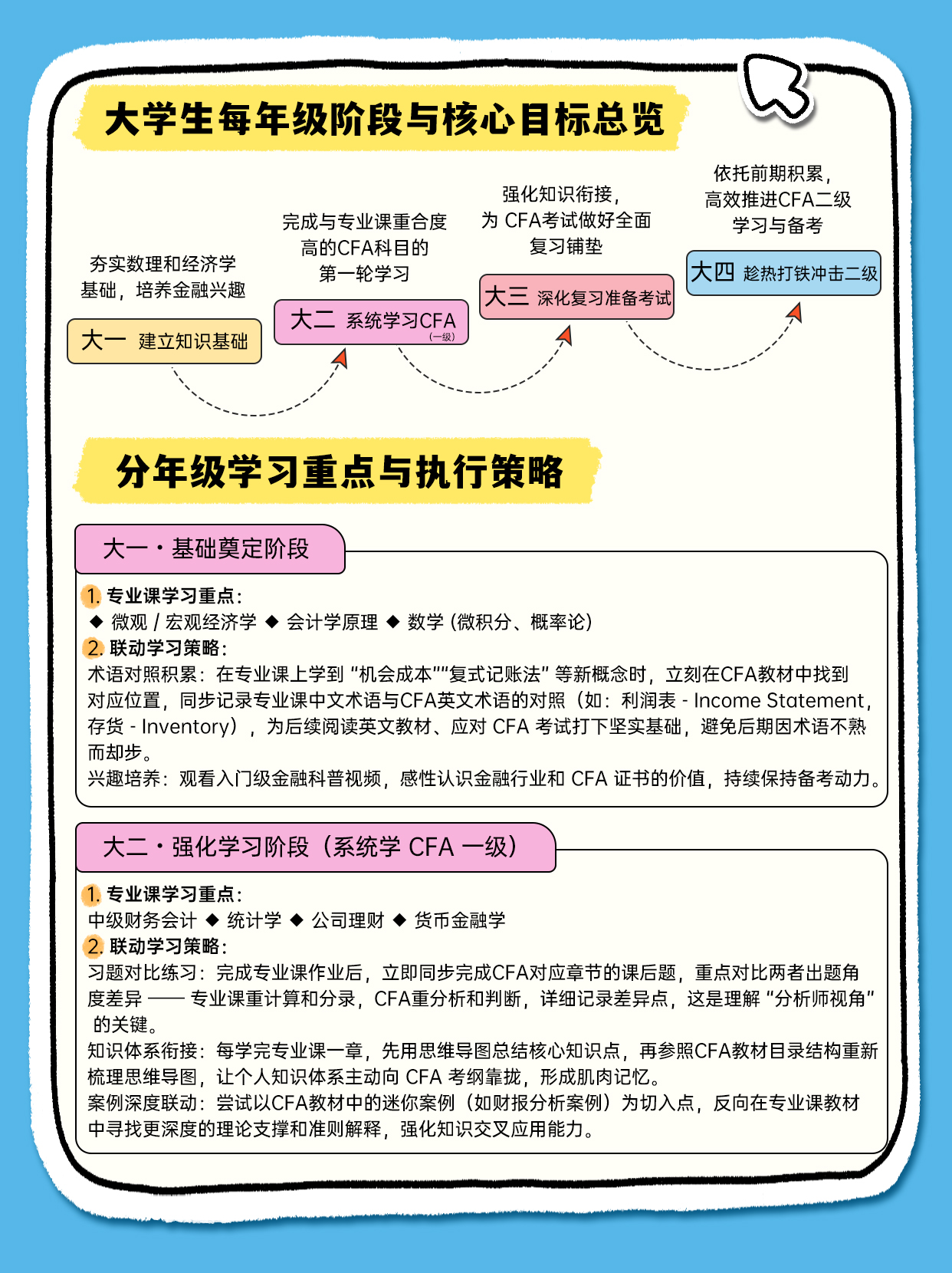 融跃CFA