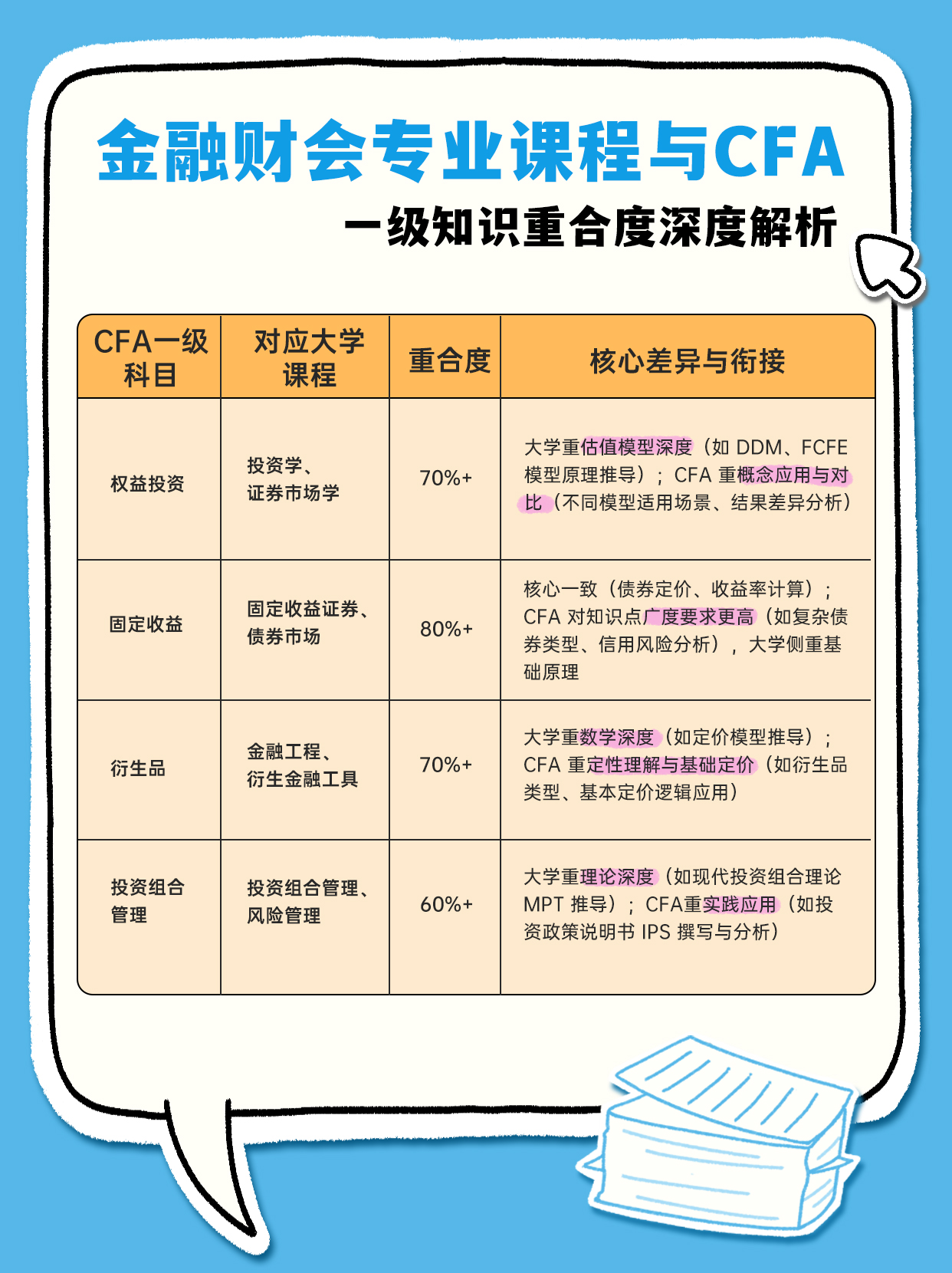 融跃CFA