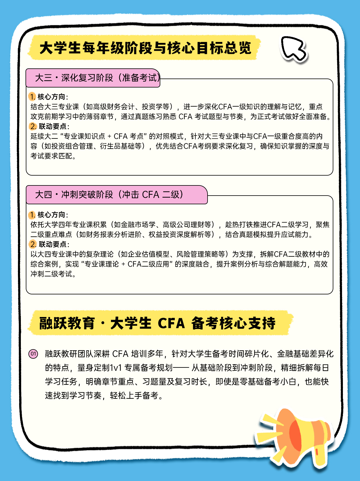 融跃CFA