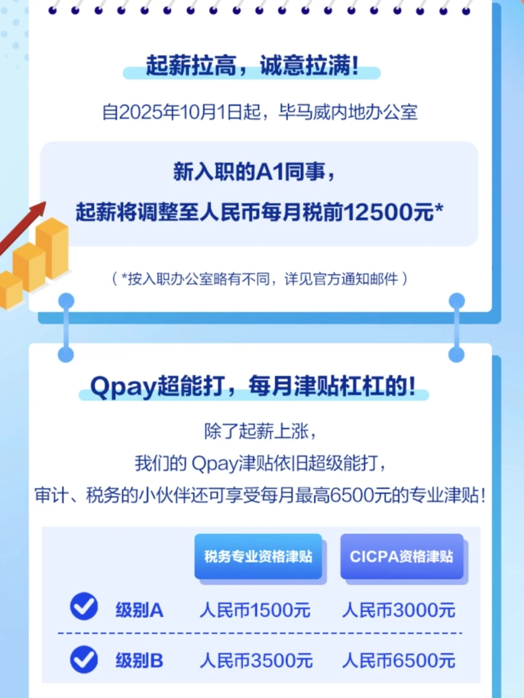 四大会计师事务所