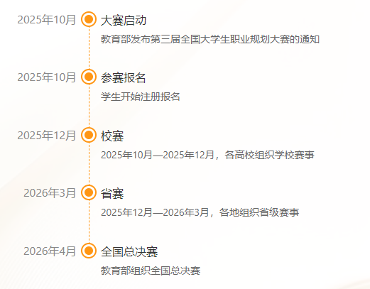 全国大学生职业规划大赛 全国大学生职业规划大赛