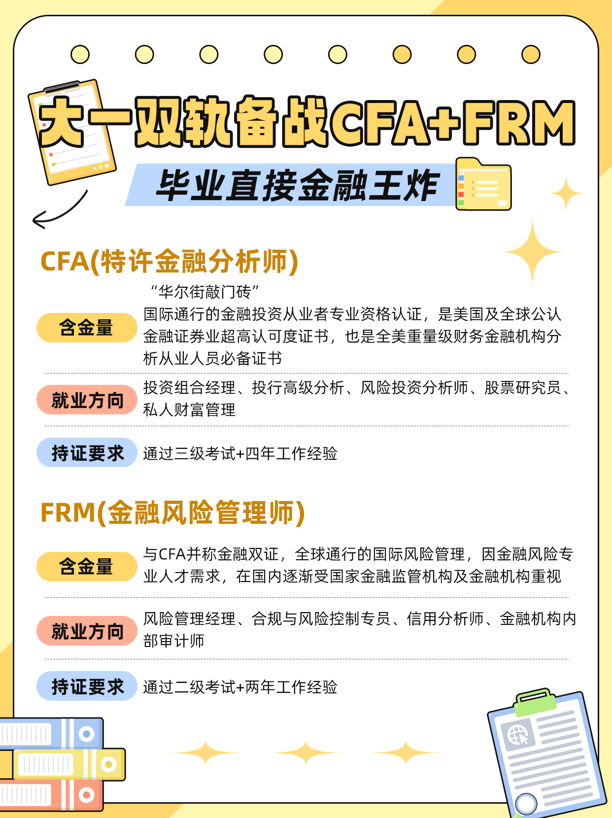 融跃CFA+FRM