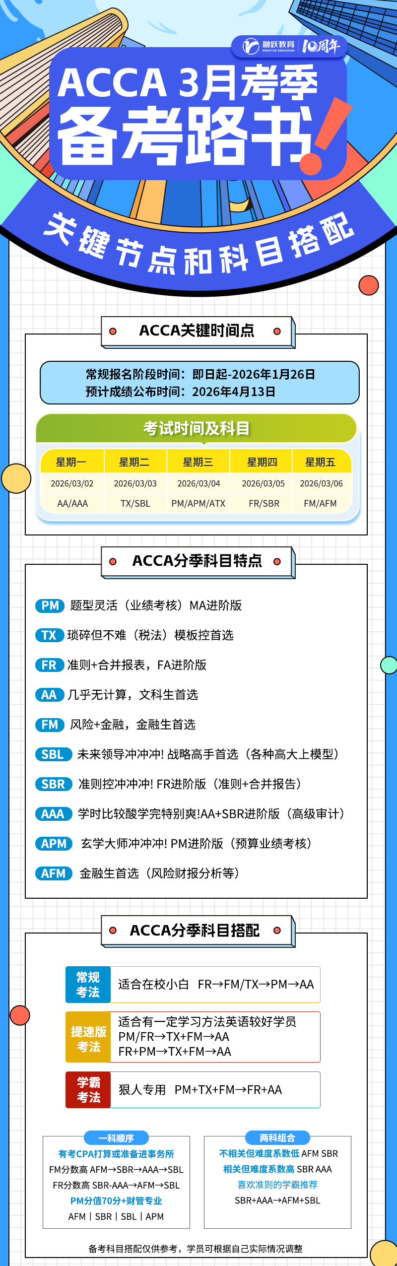 融跃ACCA 融跃ACCA