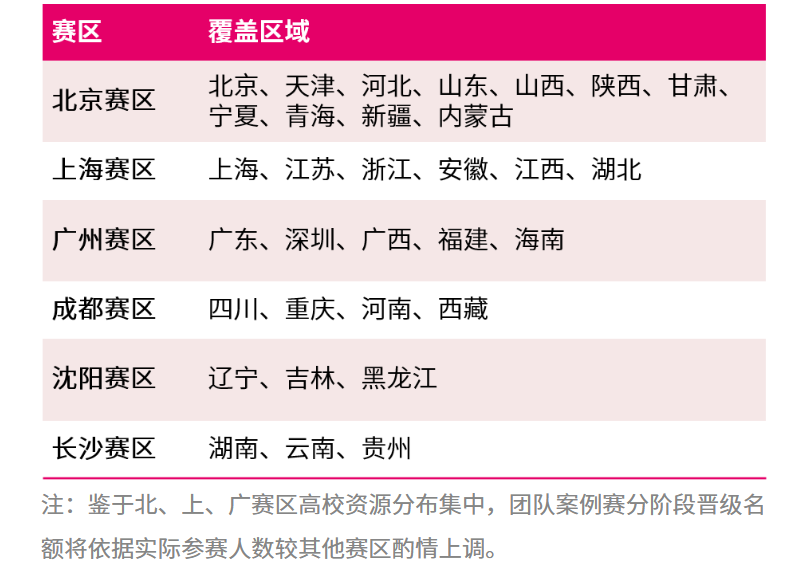 ACCA JHC赛事 ACCA JHC赛事