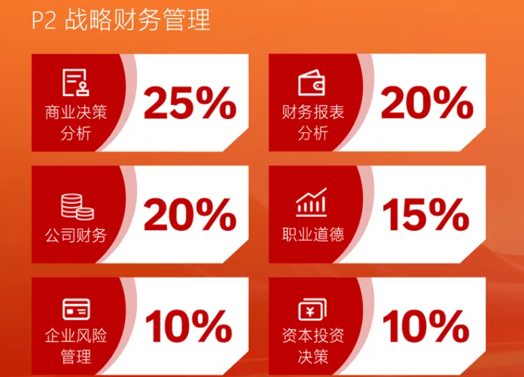 CMA课程体系 CMA课程体系