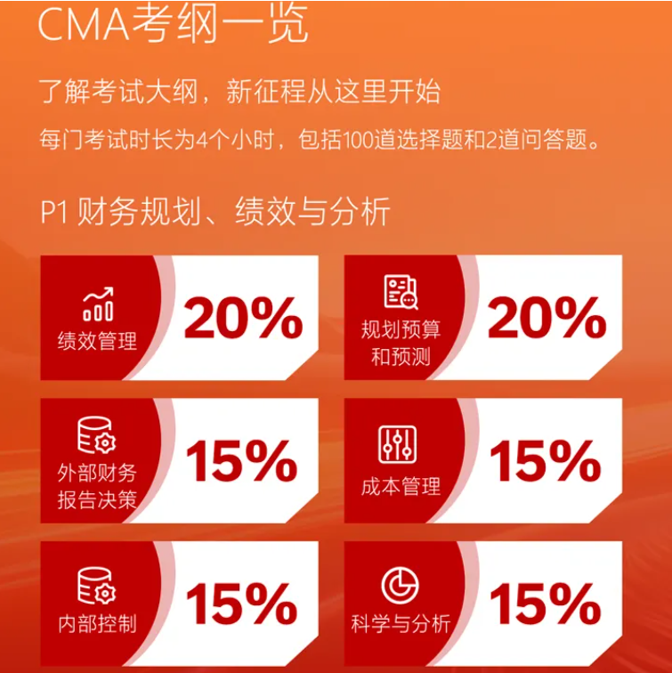 CMA课程体系 CMA课程体系